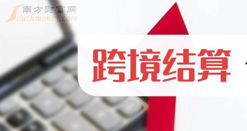 清算日 2025,展望未来金融市场的变革与机遇